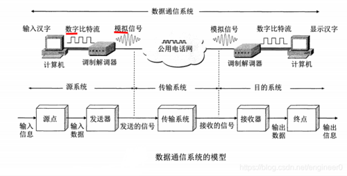 双向数据传输功能(双向数据通信)-图2 双向数据传输功能(双向数据通信)-图2