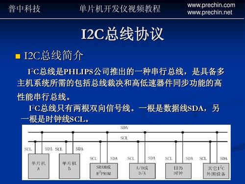 i2ccomms传输(i2c传输协议)-图2 i2ccomms传输(i2c传输协议)-图2