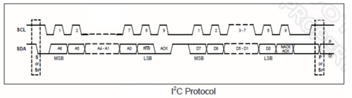 i2ccomms传输(i2c传输协议)-图1 i2ccomms传输(i2c传输协议)-图1