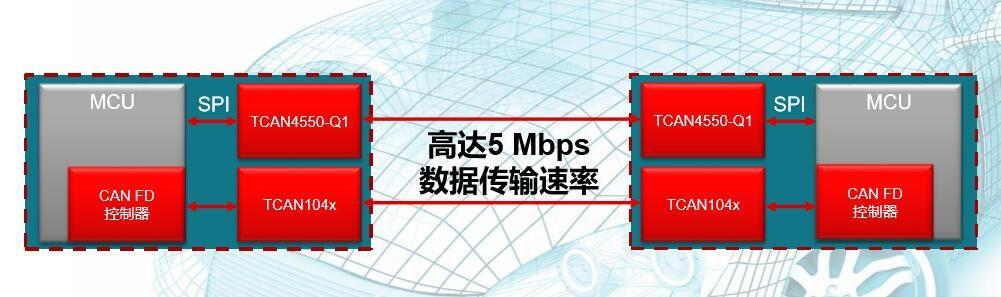 canfd传输速度(canfd传输距离)-图1 canfd传输速度(canfd传输距离)-图1