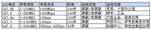 5类线最大传输速度（5类线传输距离）