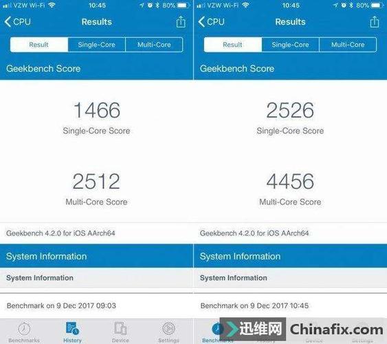 关于iphonea9跑分的信息-图2 关于iphonea9跑分的信息-图2