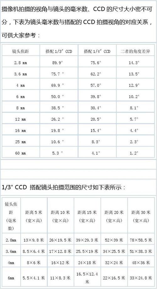 模拟摄像机的传输距离（模拟摄像机最远传输距离）