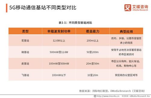 基站传输带宽规划时需要（5g基站传输带宽需要多少）