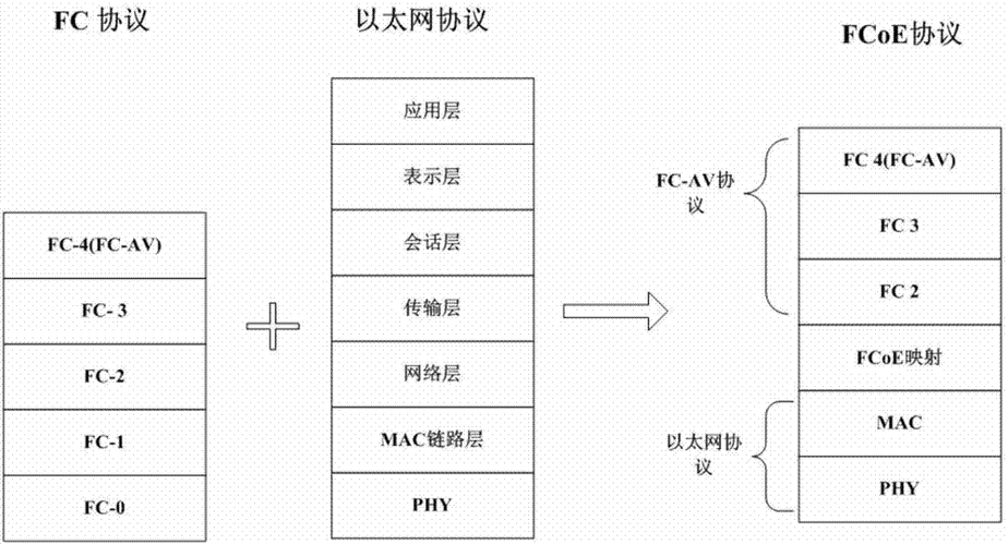 视频传输流格式(传输视频流需要的传输协议是)-图2 视频传输流格式(传输视频流需要的传输协议是)-图2