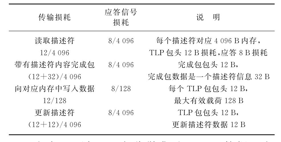 数据传输损耗（传输损耗与哪些因素有关）