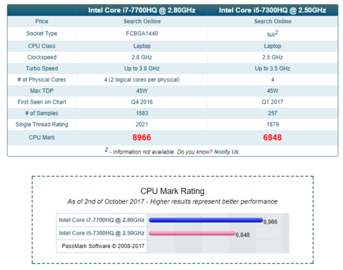 包含酷睿i77700跑分的词条-图2 包含酷睿i77700跑分的词条-图2