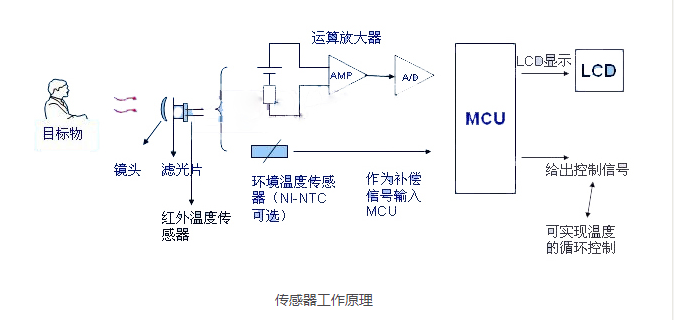 传感器整体传输电路(传感器的实现原理)-图2 传感器整体传输电路(传感器的实现原理)-图2