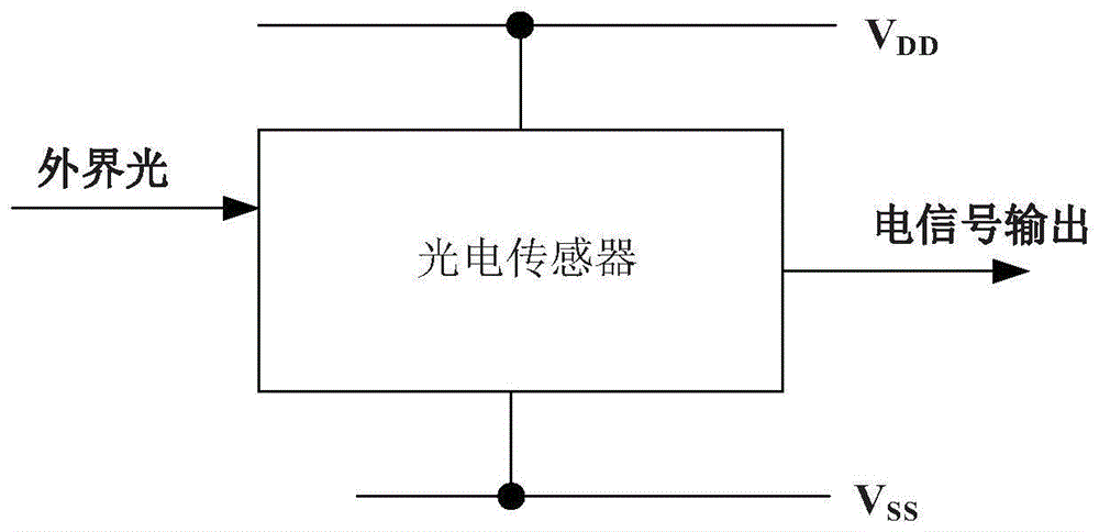 传感器整体传输电路(传感器的实现原理)-图3 传感器整体传输电路(传感器的实现原理)-图3