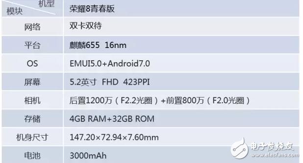 荣耀navo2青春版跑分的简单介绍-图2 荣耀navo2青春版跑分的简单介绍-图2