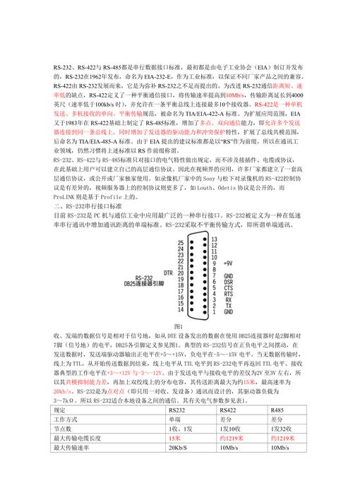 422通讯传输距离（422信号传输距离）