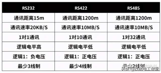 422通讯传输距离(422信号传输距离)-图3 422通讯传输距离(422信号传输距离)-图3