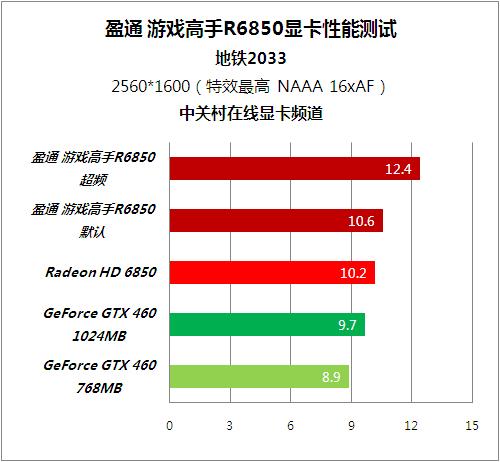 HD6850神盾跑分的简单介绍-图2 HD6850神盾跑分的简单介绍-图2