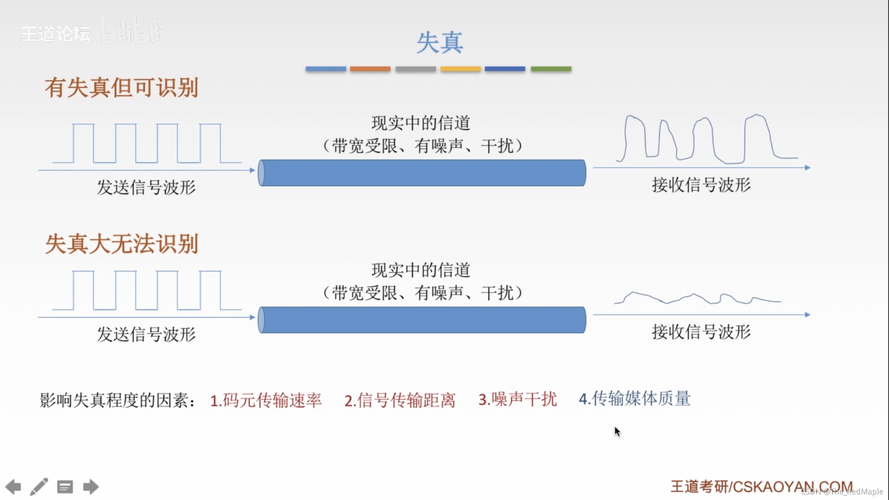传输失真(传输失真的应用)-图1 传输失真(传输失真的应用)-图1