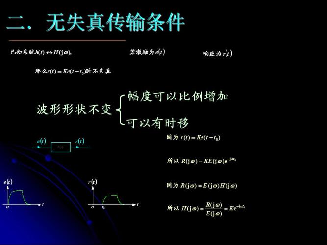 传输失真(传输失真的应用)-图3 传输失真(传输失真的应用)-图3
