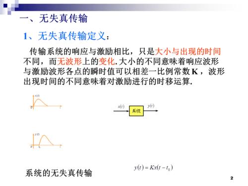 传输失真(传输失真的应用)-图2 传输失真(传输失真的应用)-图2