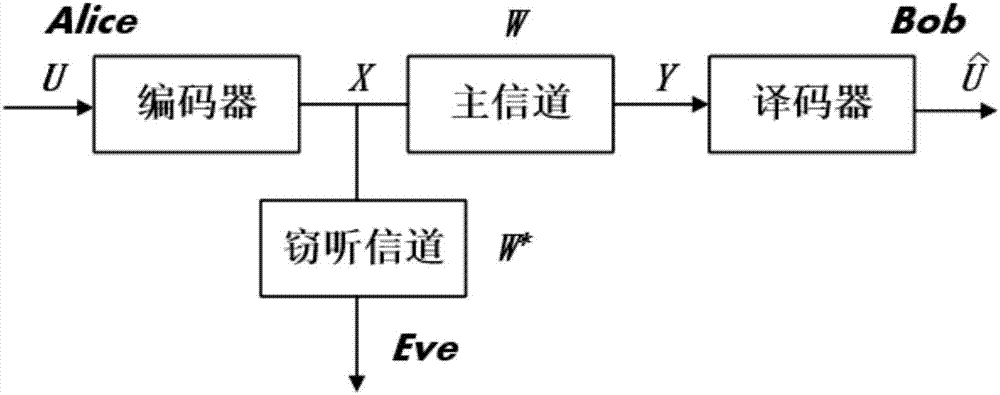 传输信号的信道中抗干扰（传输信号的信道中抗干扰的作用是）