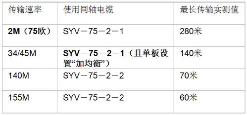 同轴电缆传输格式（同轴电缆传输数据）