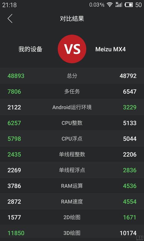 mx4pro跑分的简单介绍-图1 mx4pro跑分的简单介绍-图1