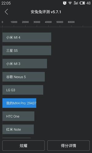 mx4pro跑分的简单介绍-图2 mx4pro跑分的简单介绍-图2