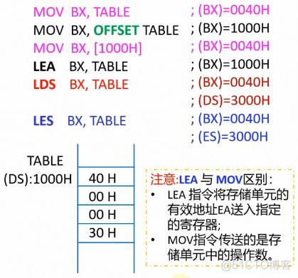 HID双向字节传输(双字传送指令的操作数in和out的地址标致符不包括)-图2 HID双向字节传输(双字传送指令的操作数in和out的地址标致符不包括)-图2