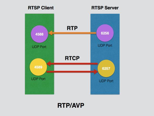 rtp传输音频(rtp传输语音)-图1 rtp传输音频(rtp传输语音)-图1
