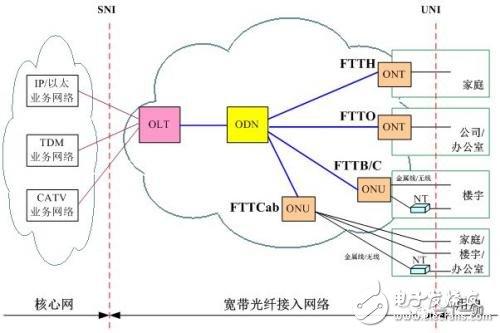 光纤传输方式(光纤传输方式是有线还是无线)-图1 光纤传输方式(光纤传输方式是有线还是无线)-图1