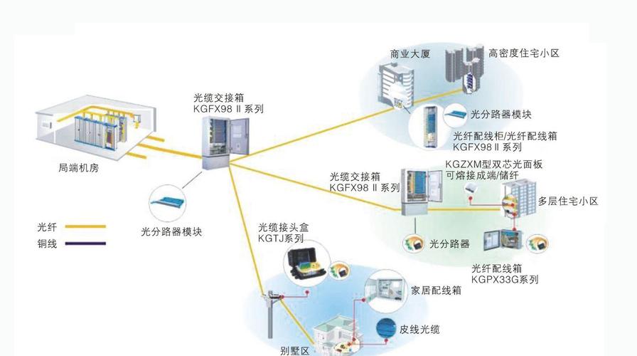 光纤传输方式(光纤传输方式是有线还是无线)-图2 光纤传输方式(光纤传输方式是有线还是无线)-图2