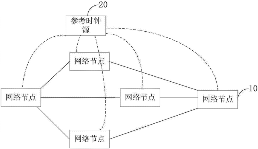 传输系统节点(传输系统节点设计)-图2 传输系统节点(传输系统节点设计)-图2
