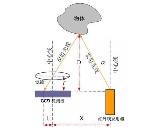 红外技术的传输距离（红外技术的传输距离怎么算）
