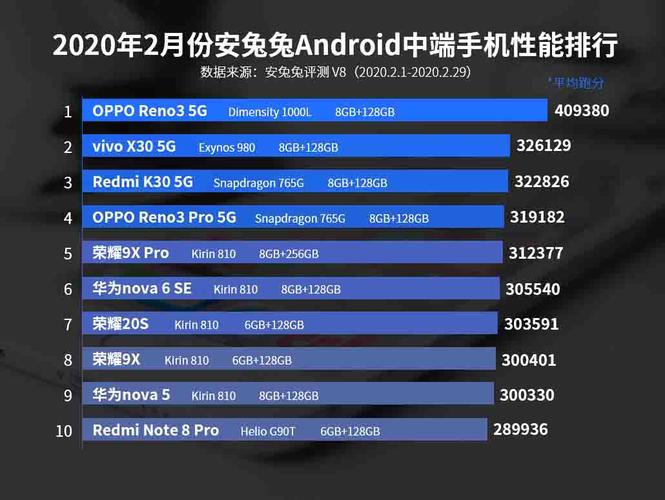 2017中端手机跑分的简单介绍