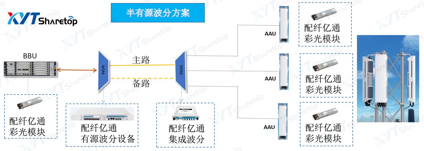 100g波分传输距离(波分传输设备)-图1 100g波分传输距离(波分传输设备)-图1