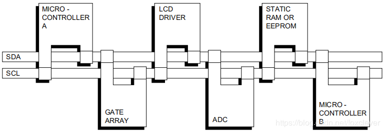 i2c较远距离传输（i2c长距离传输）