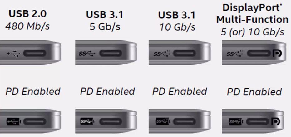 usbtypec传输速度(usb31typec传输速度)-图3 usbtypec传输速度(usb31typec传输速度)-图3