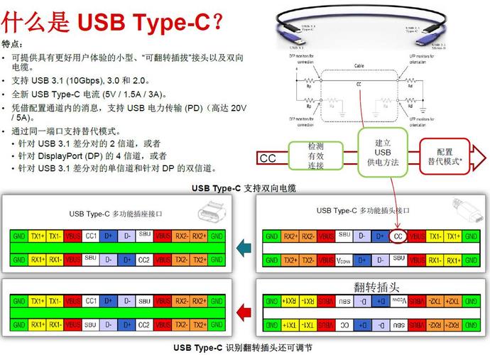usbtypec传输速度(usb31typec传输速度)-图2 usbtypec传输速度(usb31typec传输速度)-图2