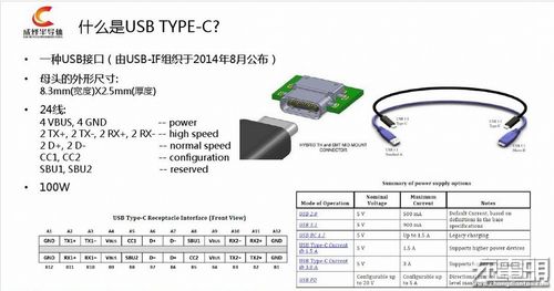 usbtypec传输速度(usb31typec传输速度)-图1 usbtypec传输速度(usb31typec传输速度)-图1