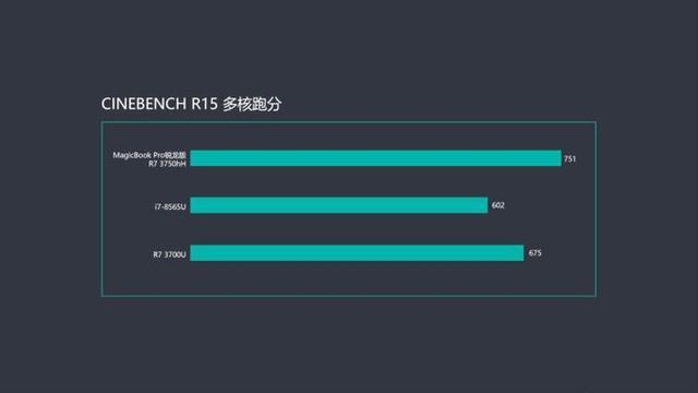 包含荣耀amd跑分多少钱的词条-图3 包含荣耀amd跑分多少钱的词条-图3
