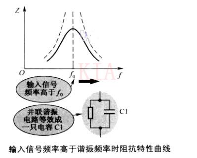lc谐振传输距离(lc谐振的作用)-图2 lc谐振传输距离(lc谐振的作用)-图2