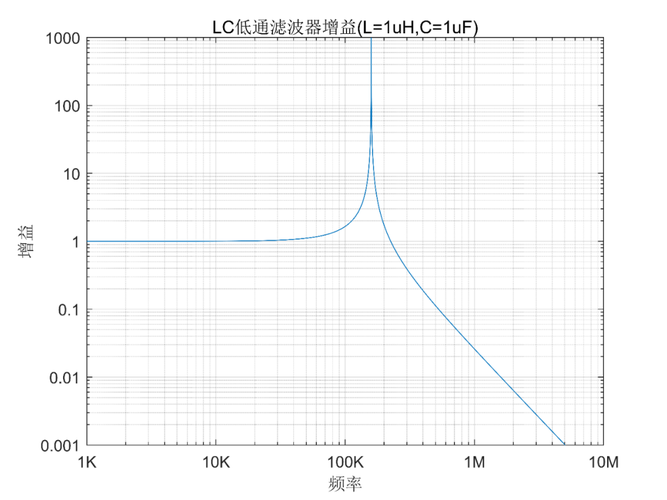 lc谐振传输距离(lc谐振的作用)-图3 lc谐振传输距离(lc谐振的作用)-图3
