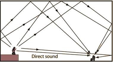 声音的定向传输技术（定向传声 原理）