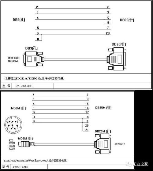 三菱plc程序传输(三菱plc传输线怎么做?)-图1 三菱plc程序传输(三菱plc传输线怎么做?)-图1