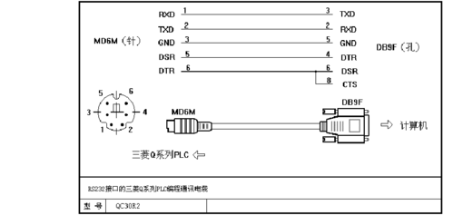 三菱plc程序传输(三菱plc传输线怎么做?)-图2 三菱plc程序传输(三菱plc传输线怎么做?)-图2