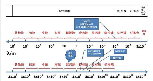 长波通信水下传输距离(长波在水中的传播速度)-图1 长波通信水下传输距离(长波在水中的传播速度)-图1