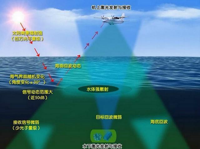 长波通信水下传输距离(长波在水中的传播速度)-图2 长波通信水下传输距离(长波在水中的传播速度)-图2