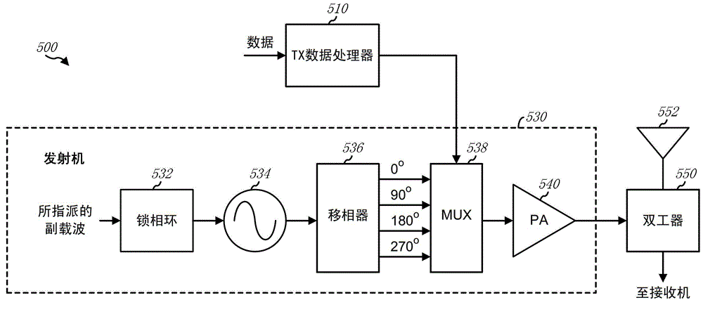 无线数据传输系统结构(无线数据传输系统结构包括)-图1 无线数据传输系统结构(无线数据传输系统结构包括)-图1