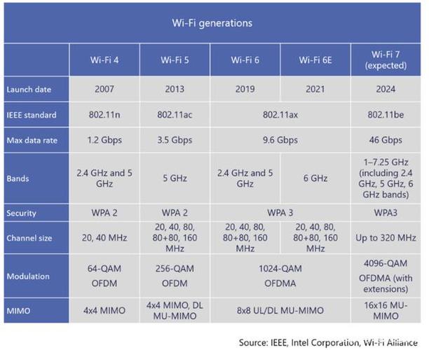 wifi视频传输效率（wifi无线视频传输）