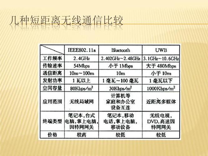 手机短距离无线传输技术(无线短距离通信技术有哪些)-图2 手机短距离无线传输技术(无线短距离通信技术有哪些)-图2