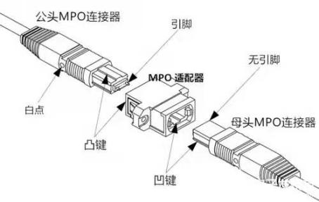 高速连接器传输时延（高速连接器应懂的知识）