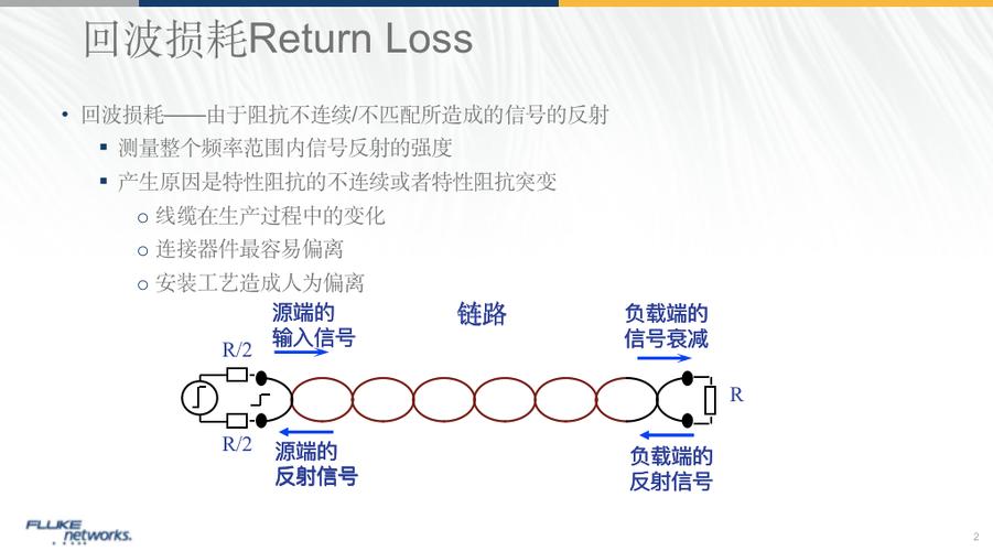 如何降低传输线s11（如何减少传输介质的衰减）