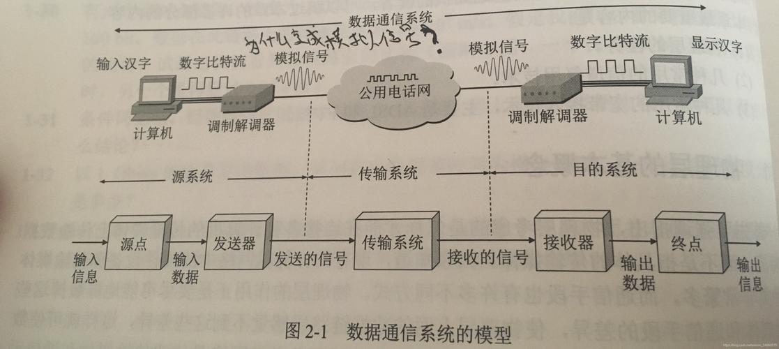 通信传输效率（通信传输效率高吗）